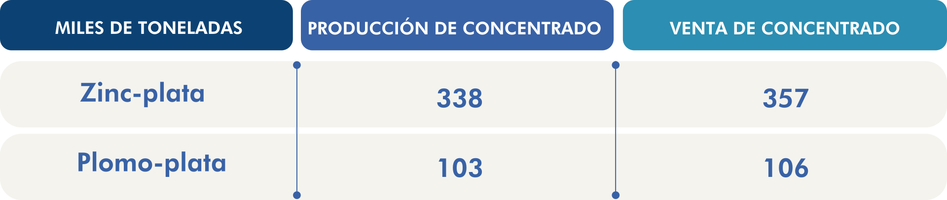 Desempeño Económico