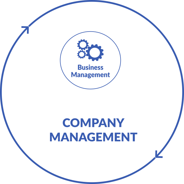 Company Management