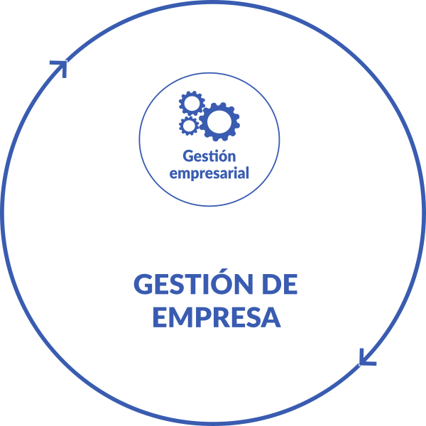 Gestión de Empresa