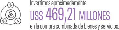 Compra Combinada en Bienes y Servicios