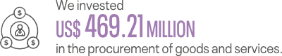 Procurement of Goods and Services