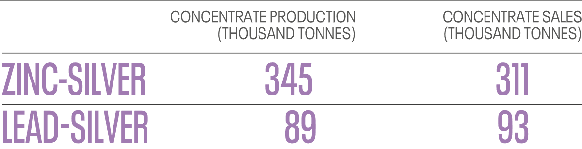 Production
