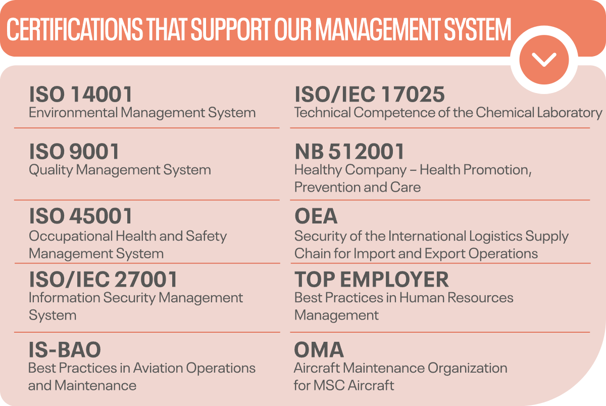 Certifications