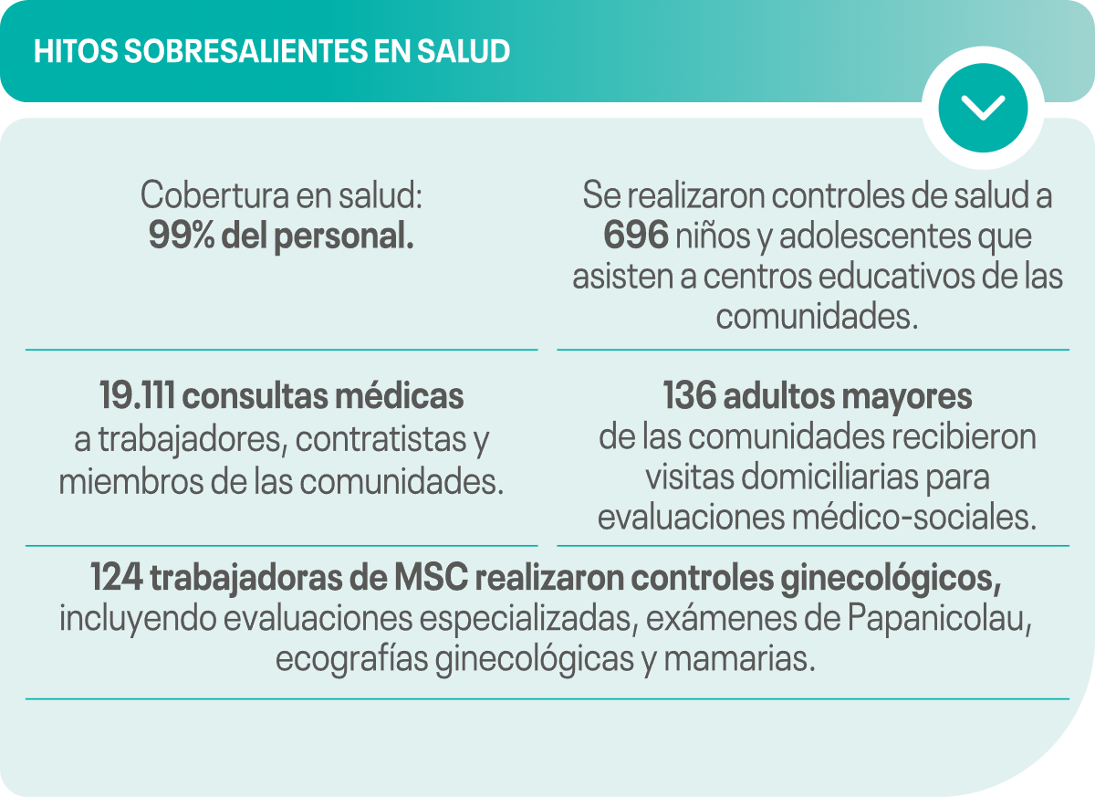 Hitos sobresalientes en salud