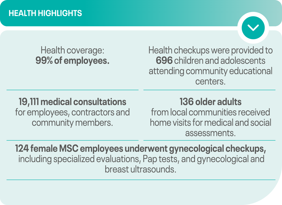 Outstanding milestones in health